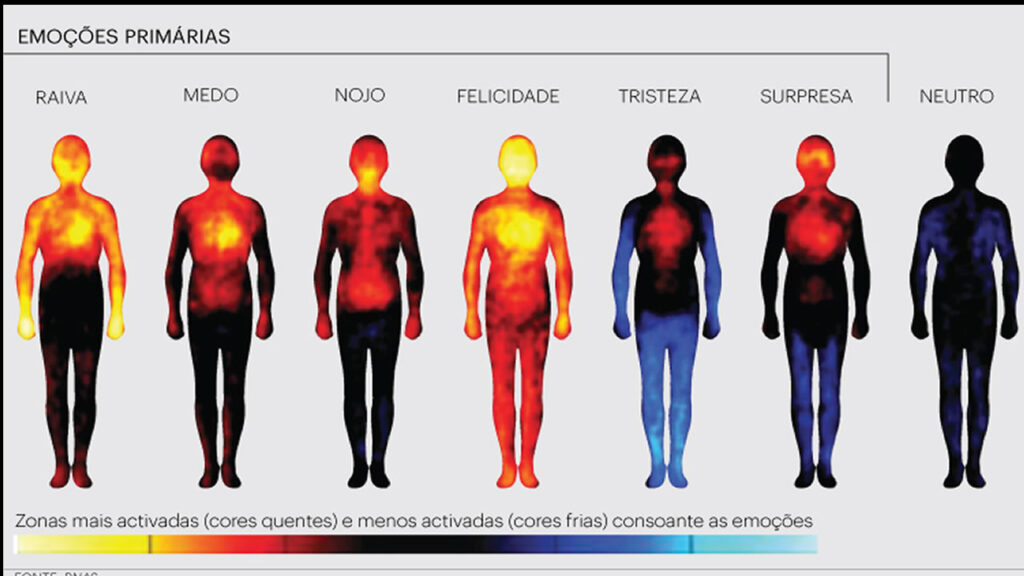 Cientistas agora mapeiam as nossas emoções