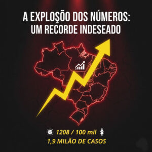 A explosão dos números um recorde indesejado